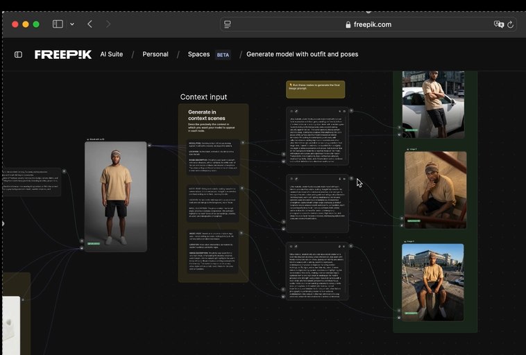 Referências de personagem