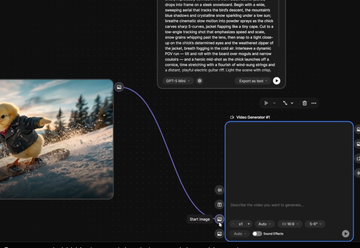 Node de vídeo no Spaces