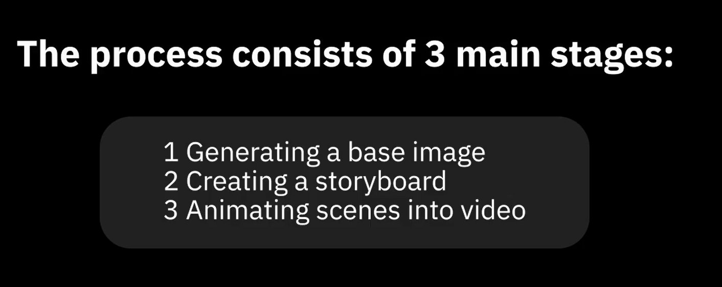 Vídeo cinematográfico gerado com Freepik Spaces